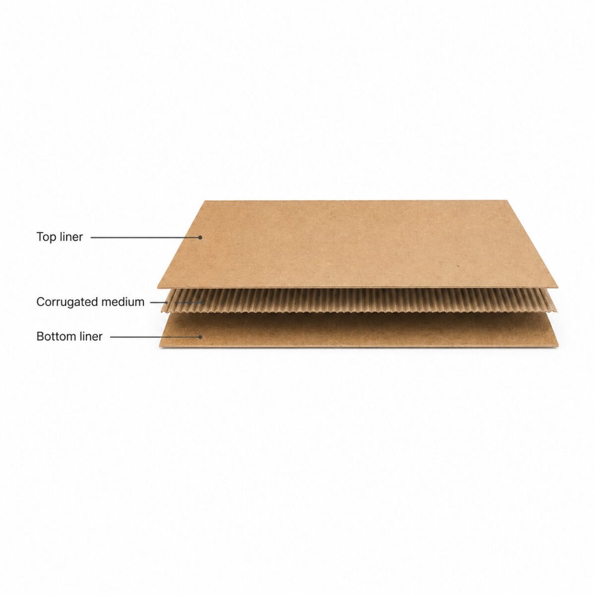 Corrugated board layer diagram showing a top liner, fluted medium and bottom liner